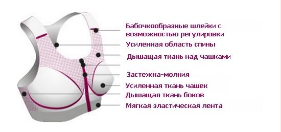 How long should you wear compression garments after breast augmentation? 6 Compression bra after mammoplasty