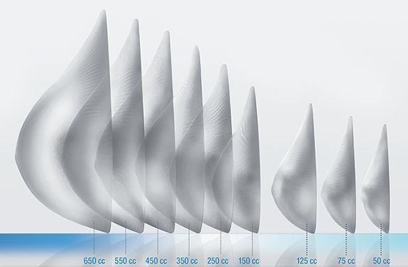 How to put on compression garments after mammoplasty? 3 volume of implants after mammoplasty
