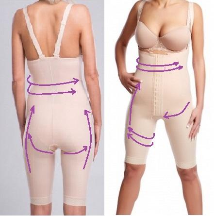 Directions of action of shapewear