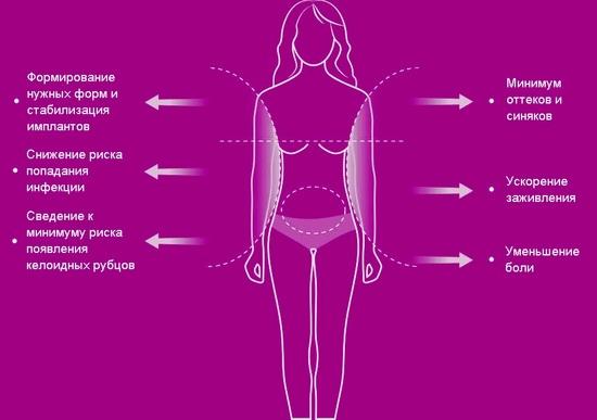 Benefits of compression garments