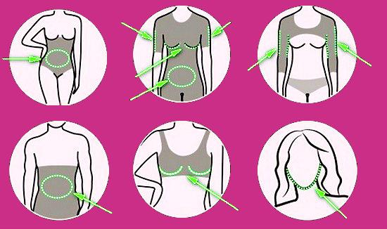 Cases of use of compression garments
